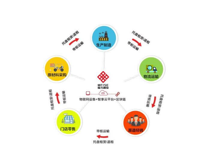 恒祥实业发展有限公司