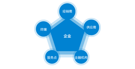哺乳母猪用复合预混料怎么喂